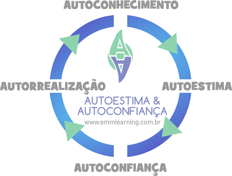 ciclo coaching de autoestima