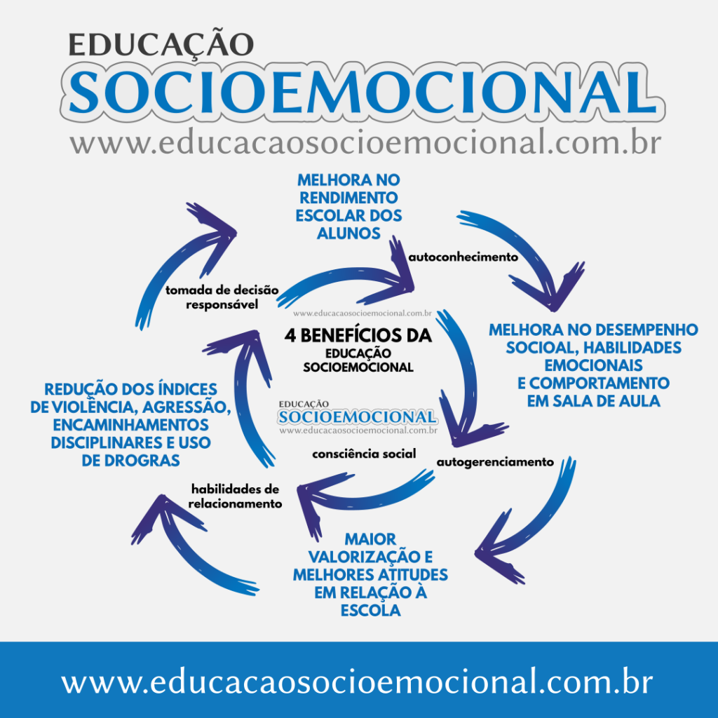 benefícios da educação socioemocional - ederson menezes