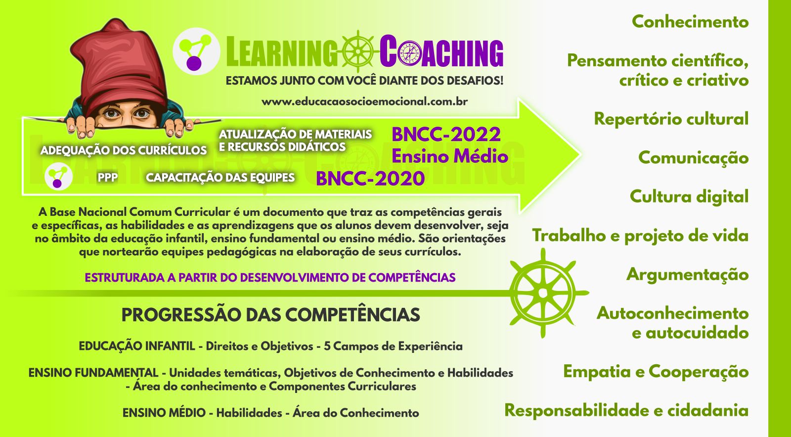 educação socioemocional - bcc - projeto de vida - coaching educacional - learning coaching - curso de coaching online para professores - ederson menezes