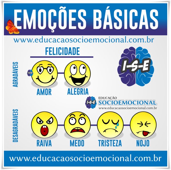 emoções básicas - educação socioemocional - habilidades emocionais - ederson menezes